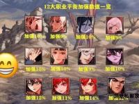地下城与勇士吧热议职业平衡与装备搭配副本通关技巧深度解析