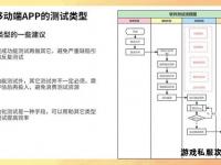 私服测试全流程实践与关键问题深度解析
