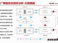 私服IP安全防护与高效管理策略全解析