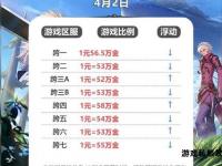 地下城与勇士装备交易实时比价工具一键查询最优价格攻略