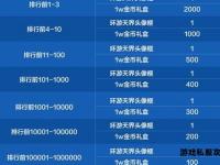 DNF脚本平台安全稳定高效低价游戏玩家首选信赖之选