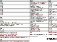 魔兽世界如何收费游戏付费机制与性价比分析