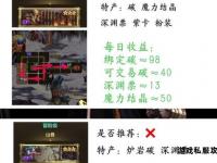 地下城与勇士搬砖高效攻略最新刷图技巧助你快速致富