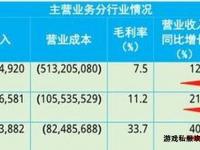 传奇私服账号数据安全防护与交易内幕深度探析
