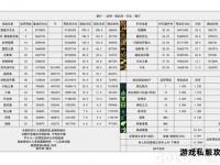 DNF角色复原指南账号数据找回技巧全解析