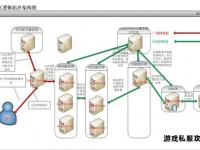 私有服务器架构搭建全流程解析与优化策略指南
