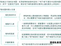 地下城私服搭建运营全流程深度解析与实战指南