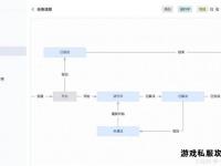 魔域私服搭建全流程详解与高效配置技巧指南