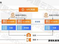ECS云端部署天龙私服全流程详解与优化配置指南