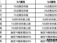 天龙私服宝石系统深度解析与高效镶嵌实战指南