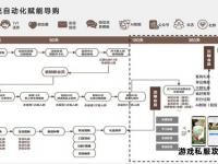 魔域私服起源探秘非法服务器产业链形成始末