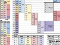 魔域私服高效进阶指南战力提升与装备获取全解析