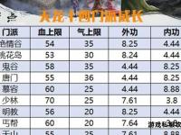 天龙八部私服武侠世界门派全解析与最强职业选择指南