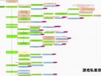 经典游戏私服服务器核心引擎革新与高效运行技术解析