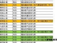 私服天龙全方位深度解析玩法技巧与版本指南