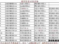 奇迹私服格斗加点全解析最强战力养成实战技巧一网打尽