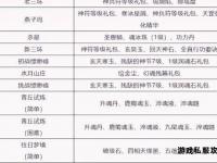 探秘天龙八部私服数据生态与玩家行为深度解析报告