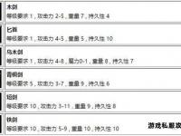 传奇私服武器升级必学技巧掌握诀窍突破强化瓶颈