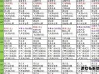 天龙私服szksbbs发布网最新游戏攻略与下载指南
