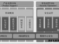 直击私服服务器漏洞全面攻防实战解析