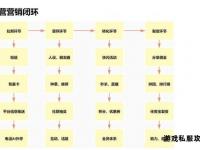 魔域私服搭建全攻略与运营技巧详解