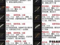 传奇私服装备属性修改全攻略