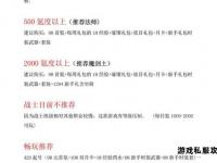 MU私服终极攻略：从入门到精通指南
