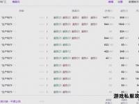《私服明细全览：数据详析与实用指南》