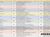 问道私服制作全攻略：从入门到精通指南
