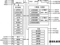 私服轴激活技术研究与应用探索