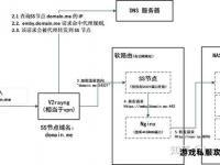 私服脱机IP管理与优化策略探讨